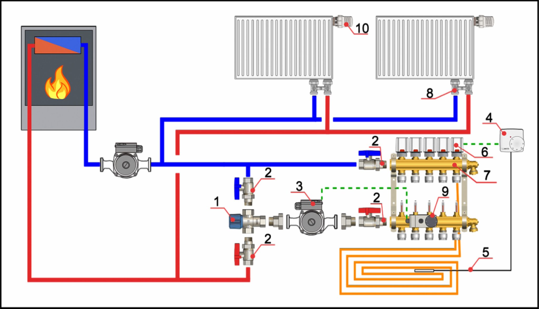 Схема подключения тёплого пола водяного к системе отопления